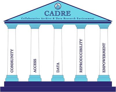 CADRE: A Collaborative, Cloud-Based Solution for Big Bibliographic Data Research in Academic Libraries